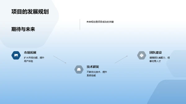 探索金融科技之路