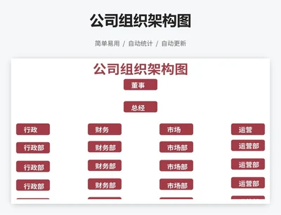 公司组织架构图