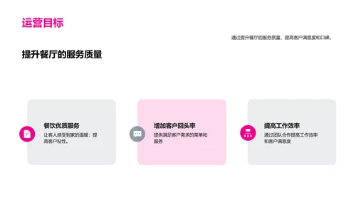 餐饮行业商业计划书演讲