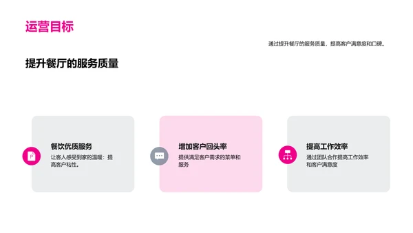 餐饮行业商业计划书演讲