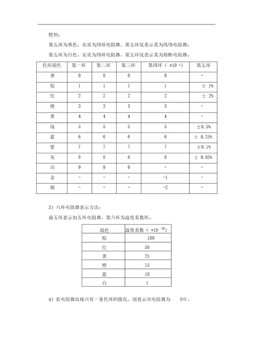 电阻器基础知识一