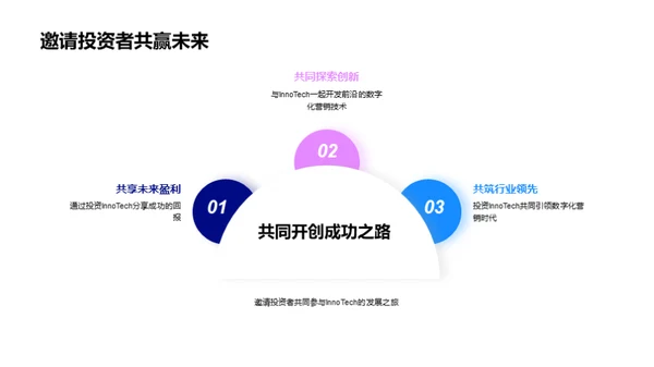 引领变革：数字化营销新境界