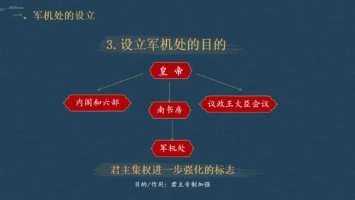 历史清朝君主统治通用PPT模板