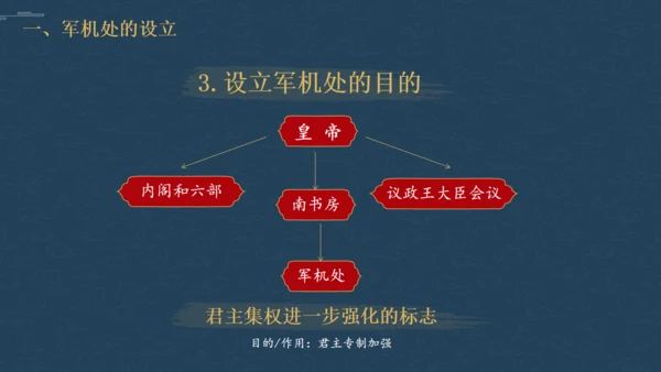 历史清朝君主统治通用PPT模板
