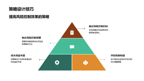 银行风险管控全解