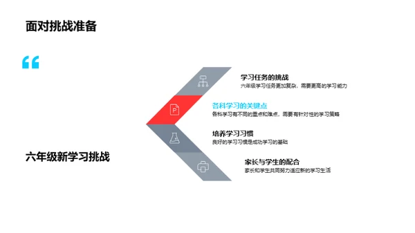 迎接六年级挑战