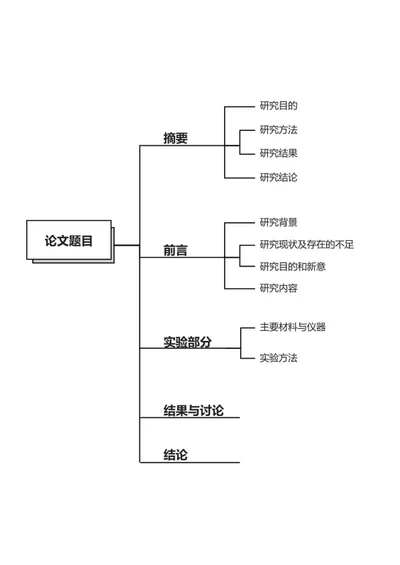 论文-黑色线条竖版word模板
