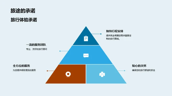 梦幻旅程的全景解析