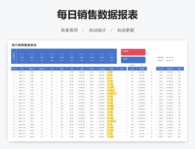 每日销售数据报表