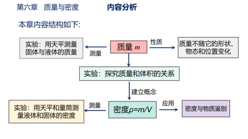 第六章 质量与密度（单元解读课件）-八年级物理上册同步备课系列（人教版）28页ppt