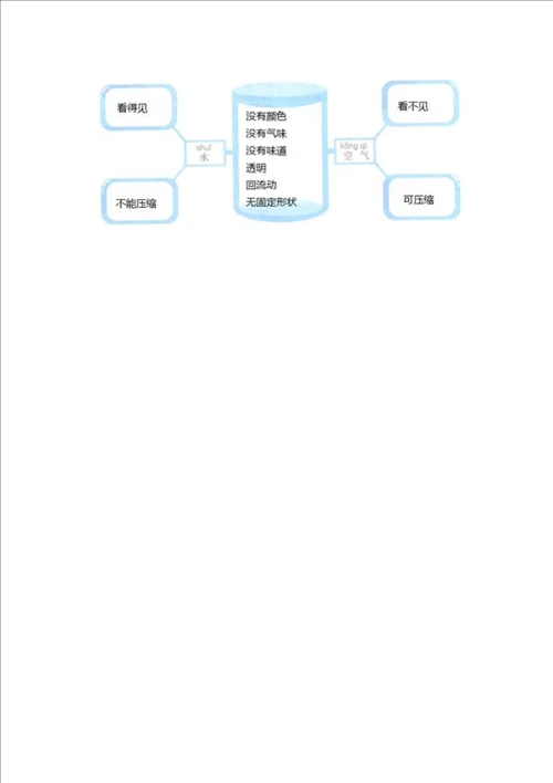 教科版科学一年级下册第一单元我们周围的物体测试卷培优