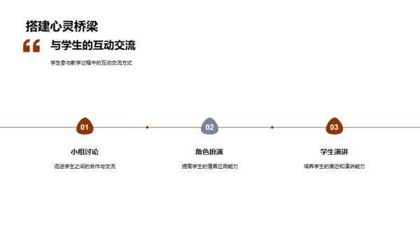 创新管理教学模式