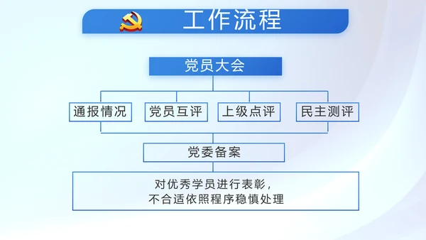 蓝色党建党支部年年终总结学习教育PPT