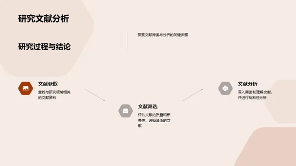 哲学博士答辩全解析