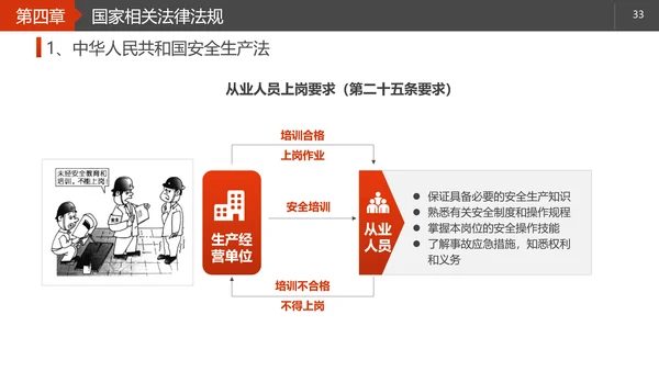 施工安全生产知识培训PPT模板