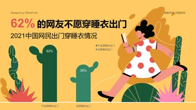 62.0%消费者表示不会穿睡衣出门