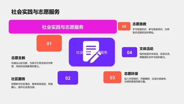 国家励志奖学金个人答辩PPT模板