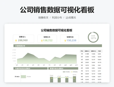 公司销售数据可视化看板