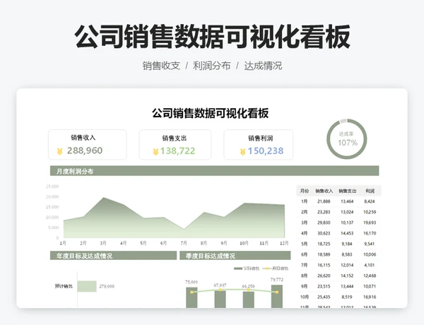 公司销售数据可视化看板