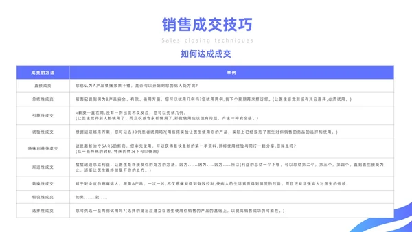 蓝色简约风医药代表销售经验分享培训课件