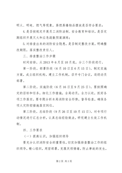 质监局消防安全实施方案.docx