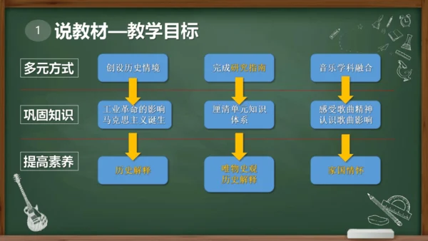 第七单元 工业革命和国际共产主义运动的兴起 大单元说课课件（21张PPT）