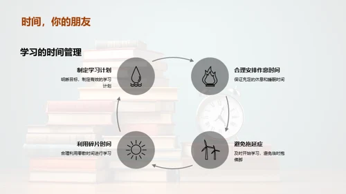 高效学习的策略和方法