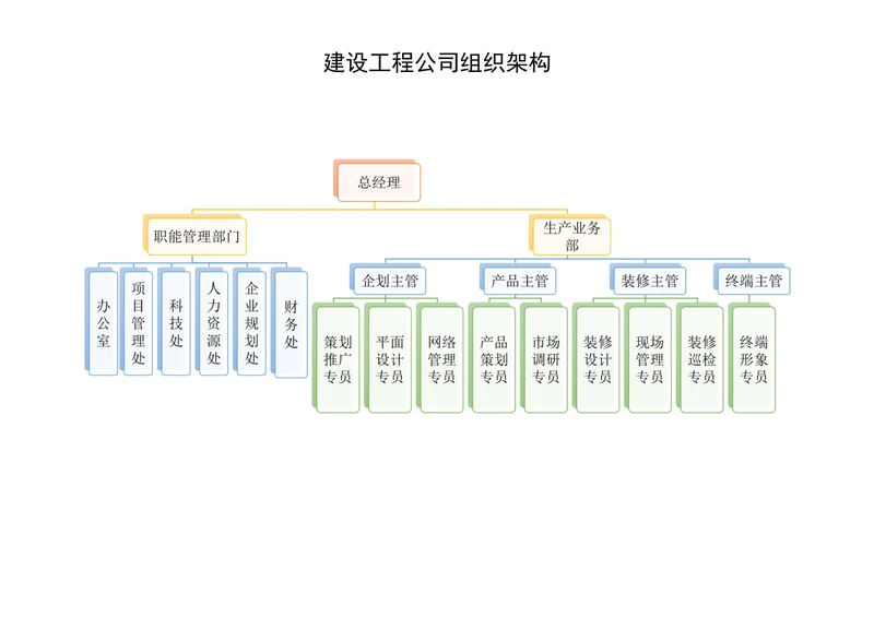 建设工程公司组织架构