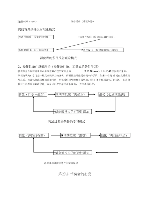 消费者行为学复习要点说明