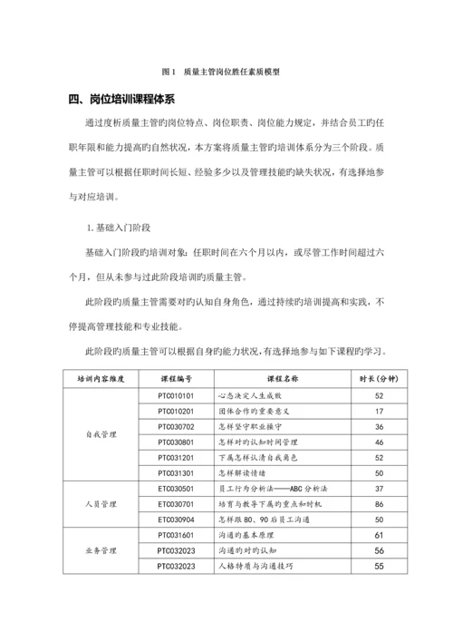 质量主管岗位培训方案.docx