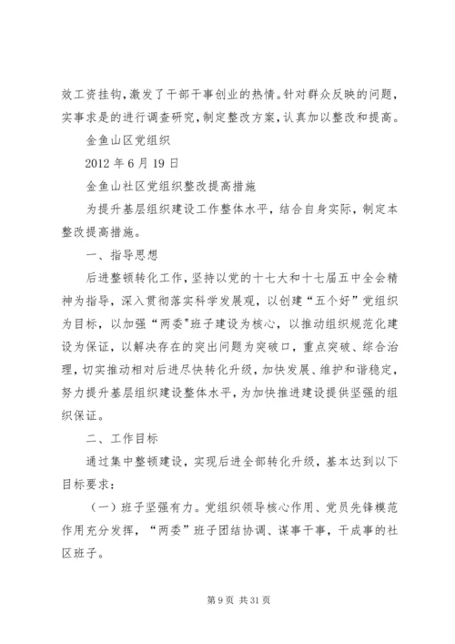 金鱼山社区党组织整改提高实施方案.docx