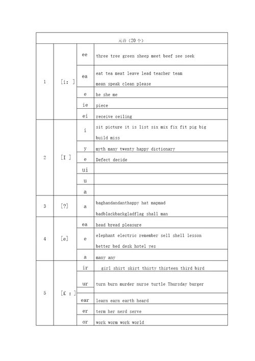 英语音标及字母组合对照