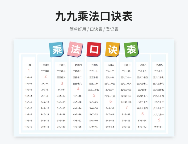 乘法口诀表