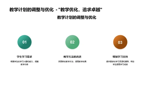 教学反思与提升