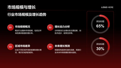 红色商务风年度业绩指标与成果展示PPT模板