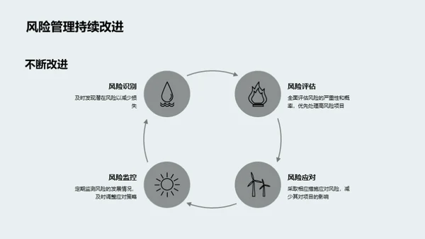 项目风险把控之道