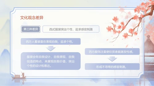 海螺紫色水墨风中西方服饰文化差异PPT服装