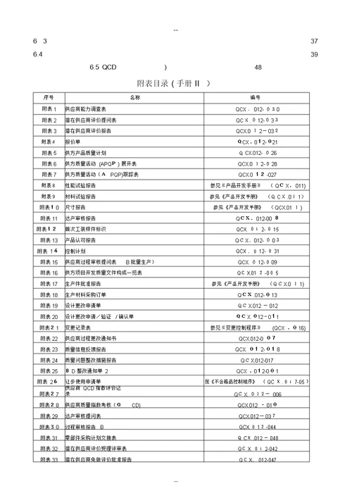 采购管理手册II-供应商管理手册A2版