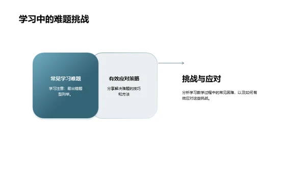 初二数学攻略