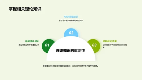 农学实践课程解析