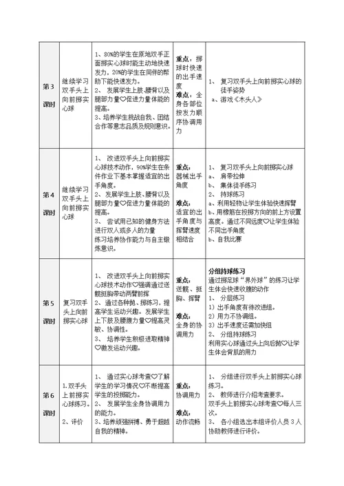 七年级双手头上向前掷实心球单元计划