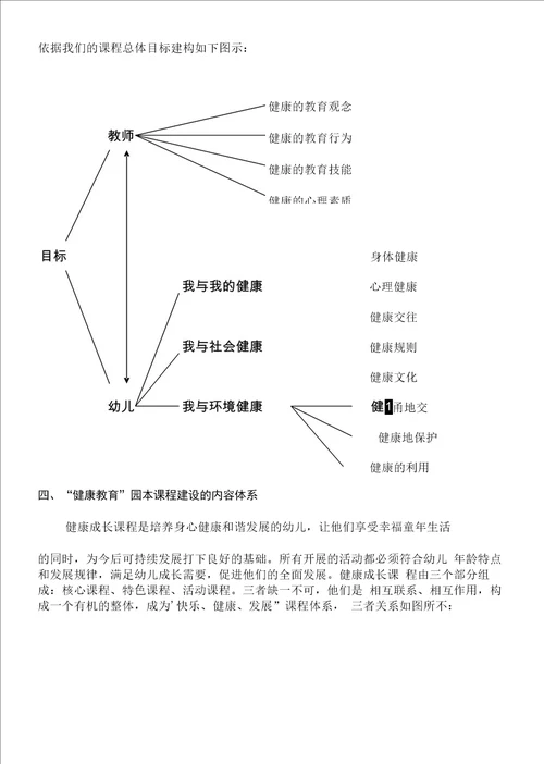 “健康教育园本课程建设实施方案