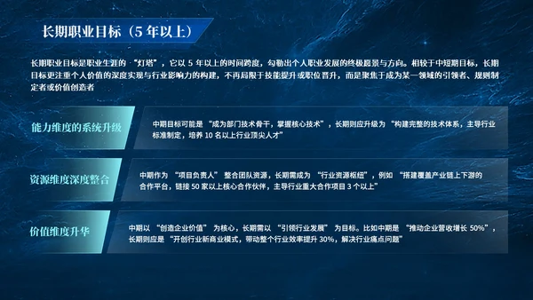 蓝色科技风职业规划PPT模板