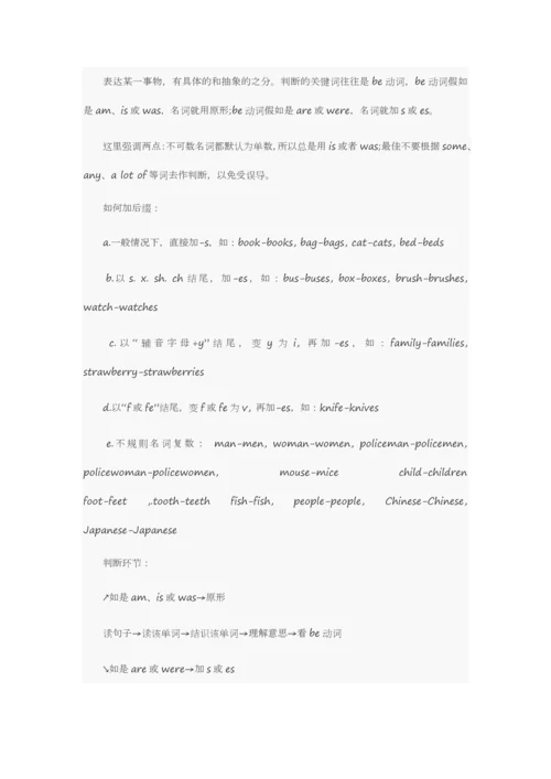 2023年小升初综合素质测评英语重难点大汇总.docx