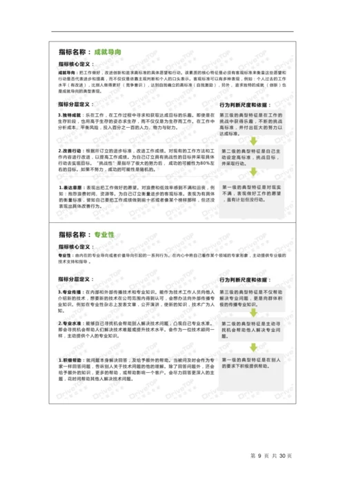 25、IT公司能力素质模型指导手册.docx