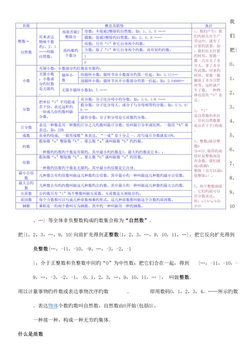 2023年初中人教版数学上册知识点总结mch.docx