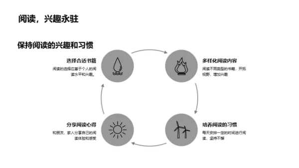 书香之旅