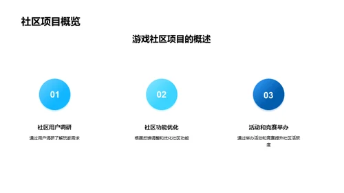 打造活跃游戏社区