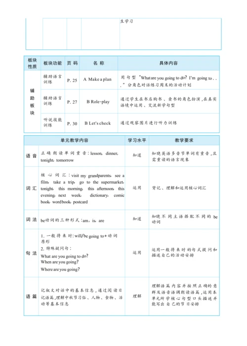 Unit 3 My weekend plan 单元整体教学设计(表格式）