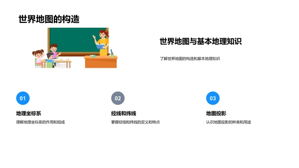 自然地理教学解读PPT模板